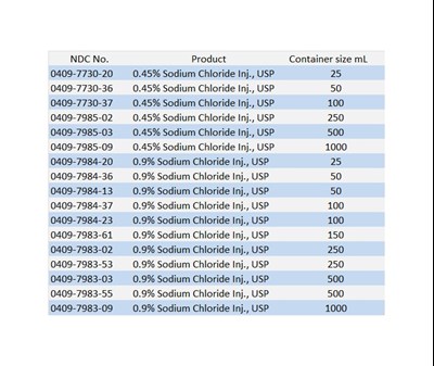 How Supplied (How Supplied)